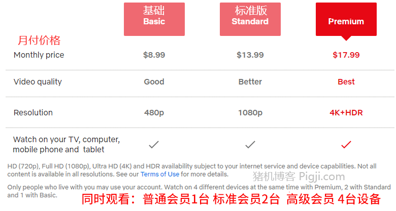 奈飞一个月多少钱